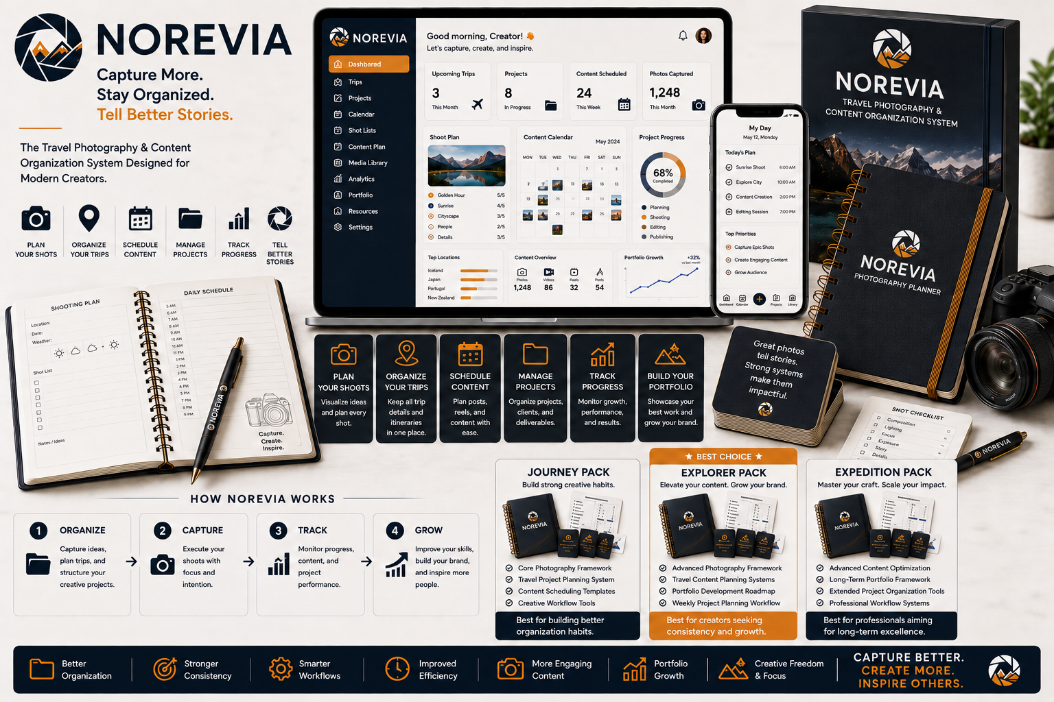 Noveria